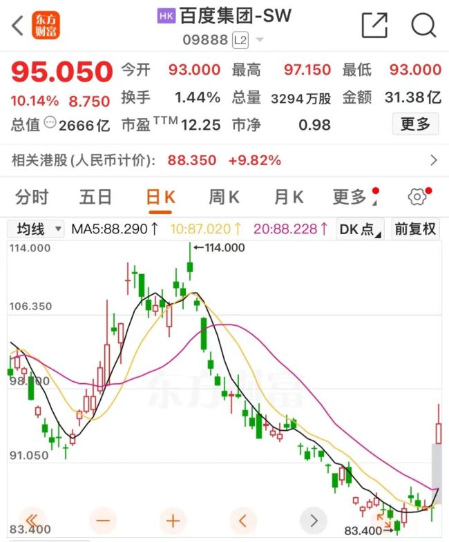 “萝卜快跑”狂奔：车费降维打击出租车，带飞百度股价，已发生碰撞事故